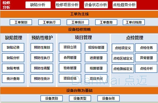 工單管理軟件主要功能