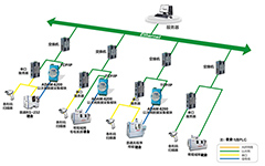 設(shè)備數(shù)據(jù)采集系統(tǒng)