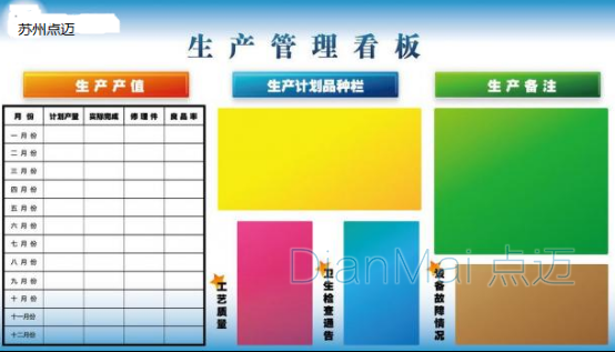 生產現場管理看板