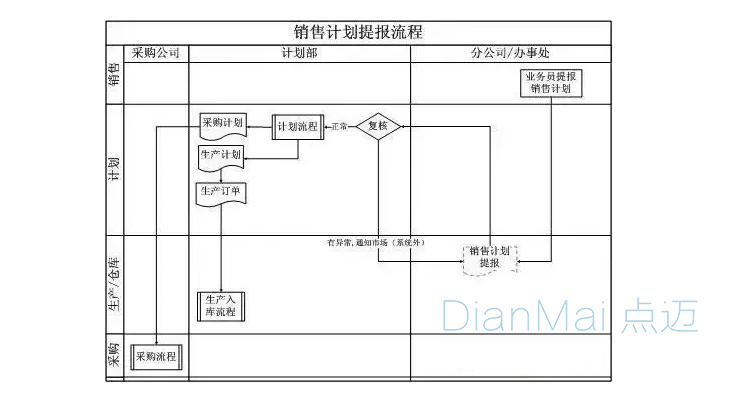 MES制造執行系統計劃圖