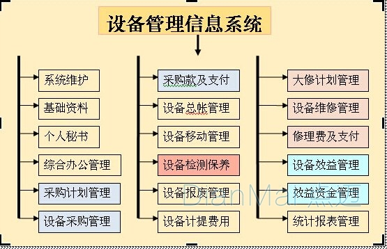 設(shè)備管理信息系統(tǒng)