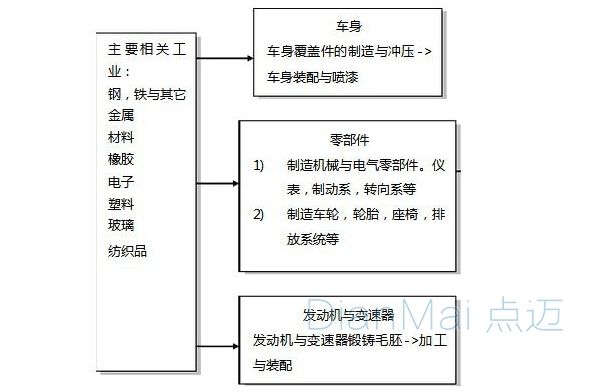 制造執行系統汽車行業應用詳細圖