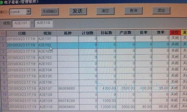 生產(chǎn)現(xiàn)場(chǎng)管理看板