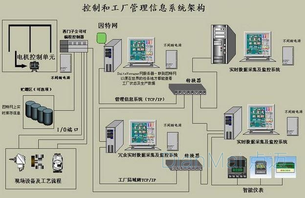 電器設備管理系統結構圖