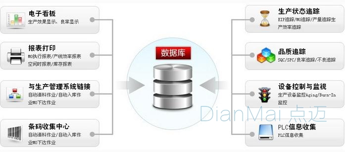 質量追溯管理系統數據庫