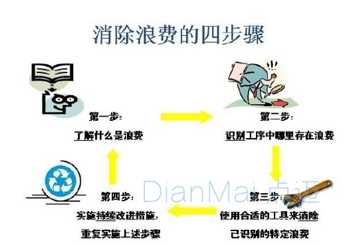 生產消費解決方案