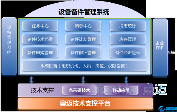 備品備件管理系統