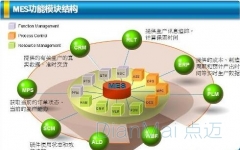 MES制造執行系統
