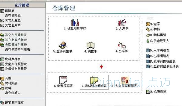 蘇州點邁倉庫管理系統界面