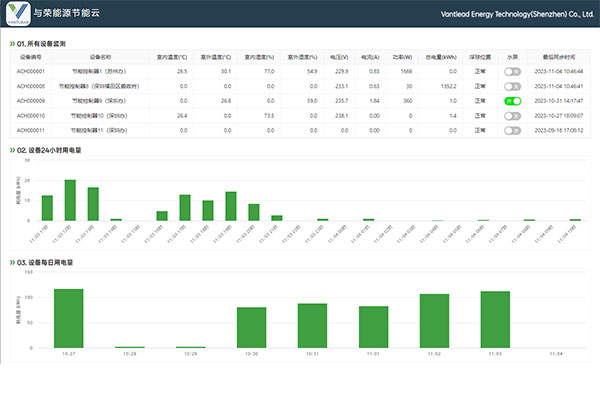 生產(chǎn)車間無線數(shù)據(jù)采集系統(tǒng)