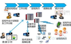 生產(chǎn)設備巡檢管理系統(tǒng)