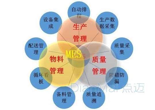 MES解決方案應(yīng)用