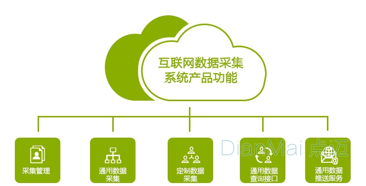 互聯網數據采集系統