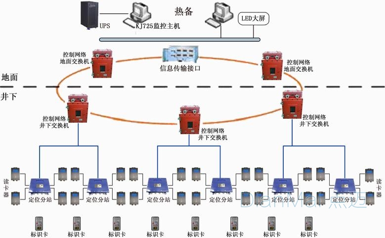 煤礦安全監(jiān)控管理系統(tǒng)架構(gòu)