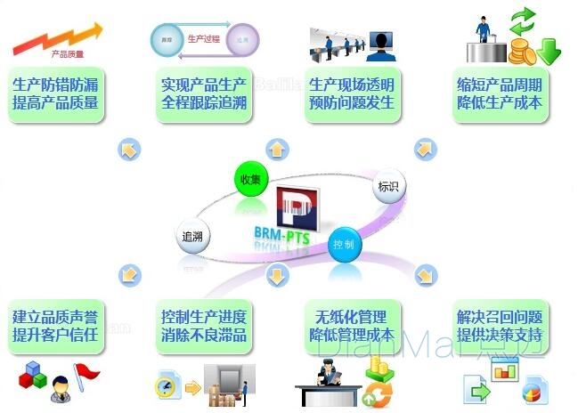 生產(chǎn)條碼管理追溯系統(tǒng)