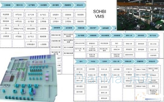 MES生產制造管理