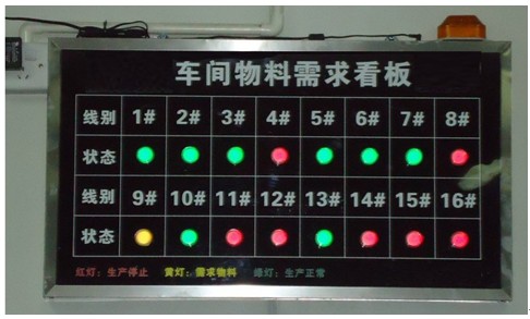 物料生產(chǎn)看板