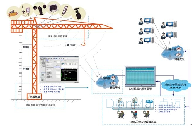自動化數(shù)據(jù)采集系統(tǒng)