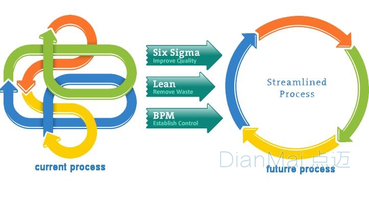 SPC生產過程控制