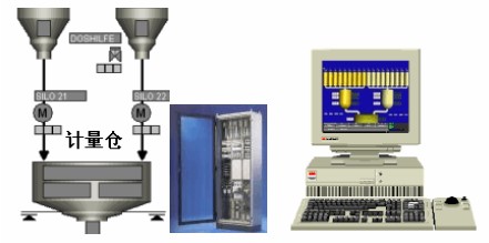 自動稱重式配料控制系統