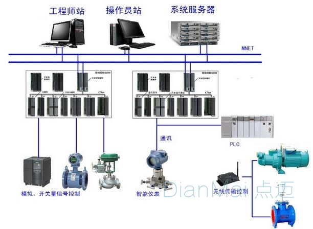 備品備件管理系統