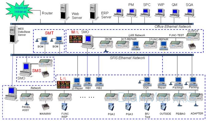 生產(chǎn)制造執(zhí)行結(jié)構(gòu)圖