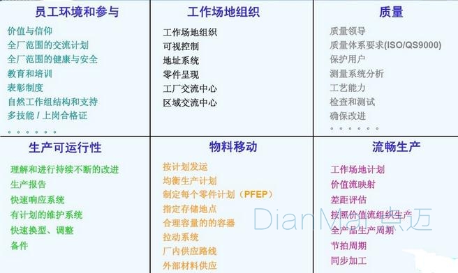 生產車間管理6大要素