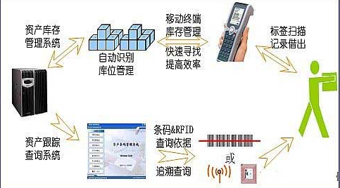 蘇州點邁條形碼管理系統