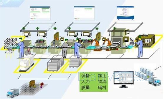 蘇州點邁車間生產(chǎn)管理軟件