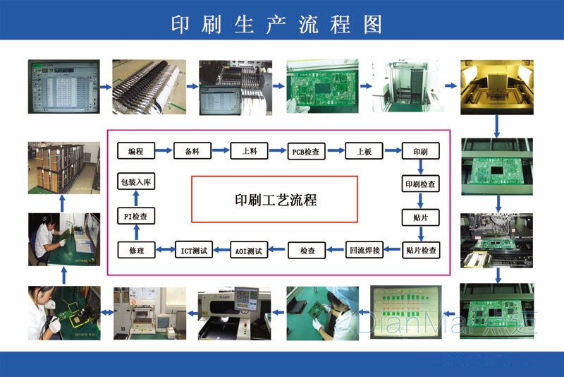 印刷生產流程圖