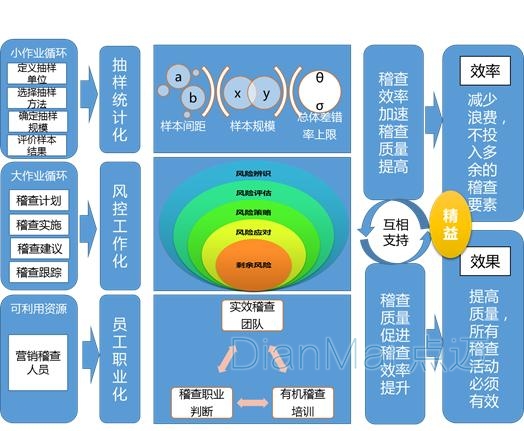 服裝生產(chǎn)現(xiàn)場管理軟件流程