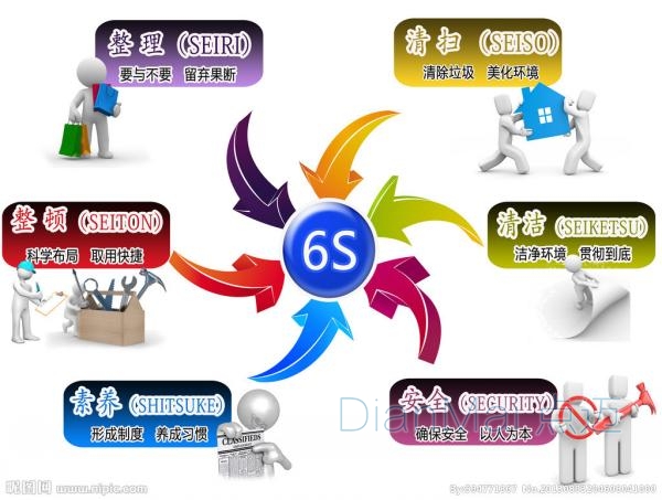 車間混亂管理6要素