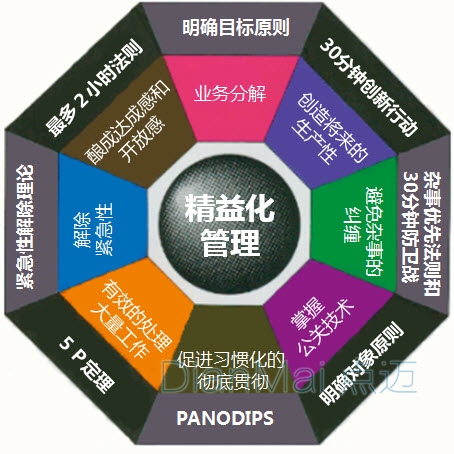 精益化生產管理