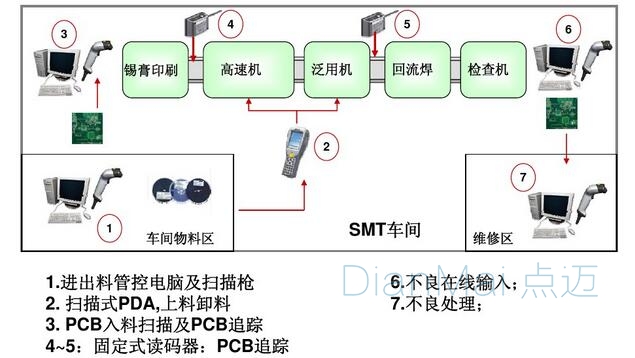 車間生產追溯管理系統