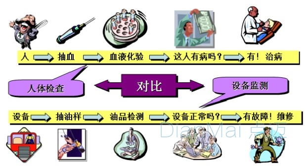 設備潤滑管理的重要性