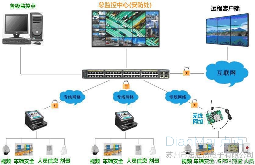 工業自動化生產線云監控系統