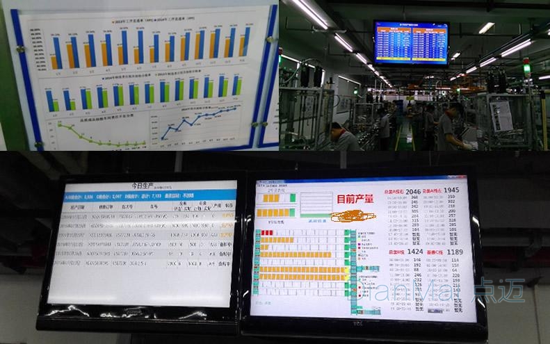 工廠車間電子看板