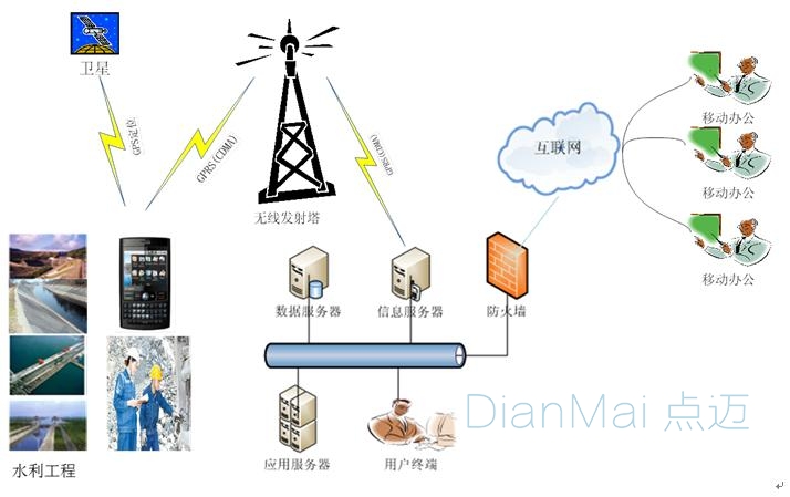 智能巡檢管理系統