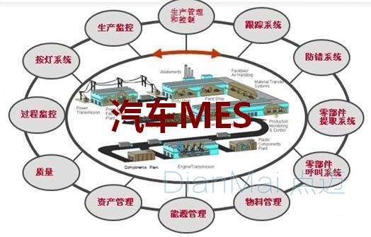 MES應用主要功能