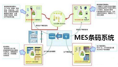 MES條碼系統應用案例