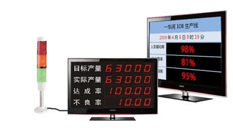 LED智能化車間管理電子看板
1.智能型顯示屏