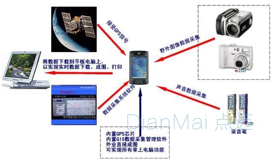 智能車間數(shù)據(jù)采集系統(tǒng)
