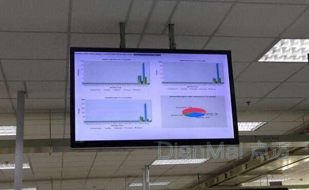 車間智能看板管理