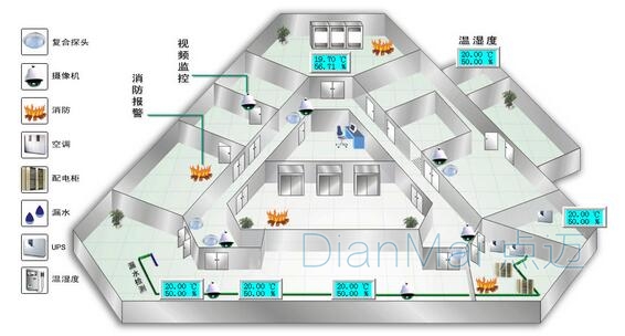 生產(chǎn)車間監(jiān)控管理系統(tǒng)