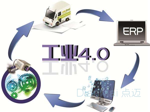 工業4.0智能化生產概念