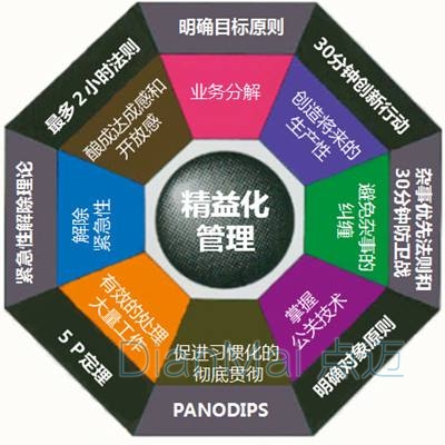 精益化生產(chǎn)關(guān)鍵因素