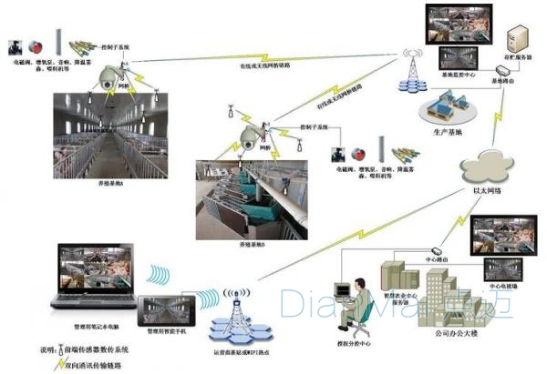 設備智能化管理流程