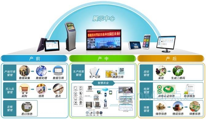 車間智能化生產(chǎn)生產(chǎn)軟件應(yīng)用