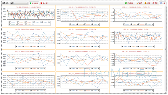SPC監控產品質量變化趨勢