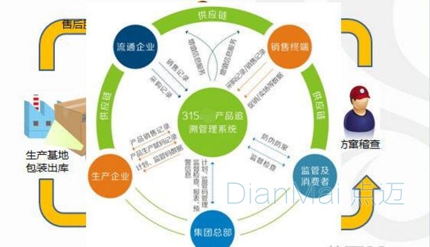 原料追溯管理系統